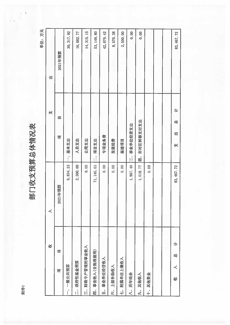 2021年爱情岛论坛
预算说明 (1)_页面_10.jpg