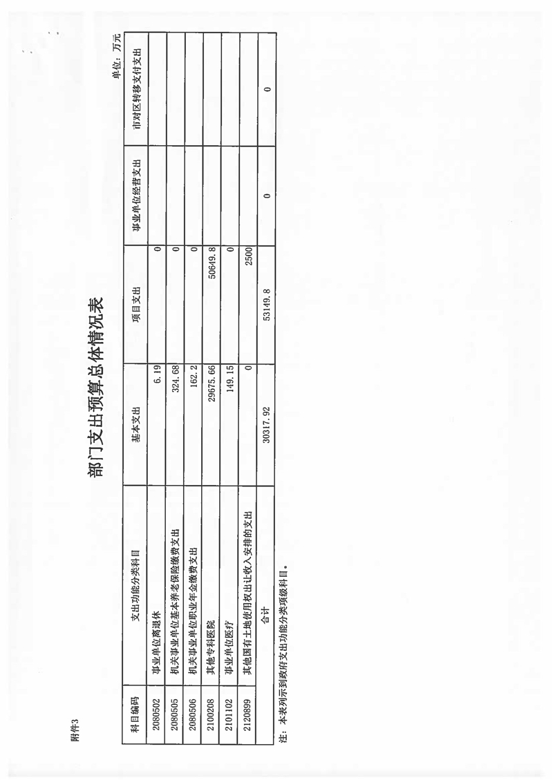 2021年爱情岛论坛
预算说明 (1)_页面_12.jpg