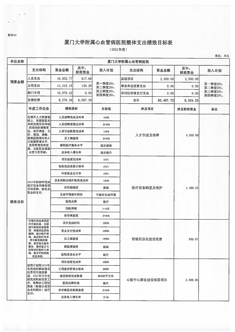 2021年爱情岛论坛
预算说明 (1)_页面_19.jpg