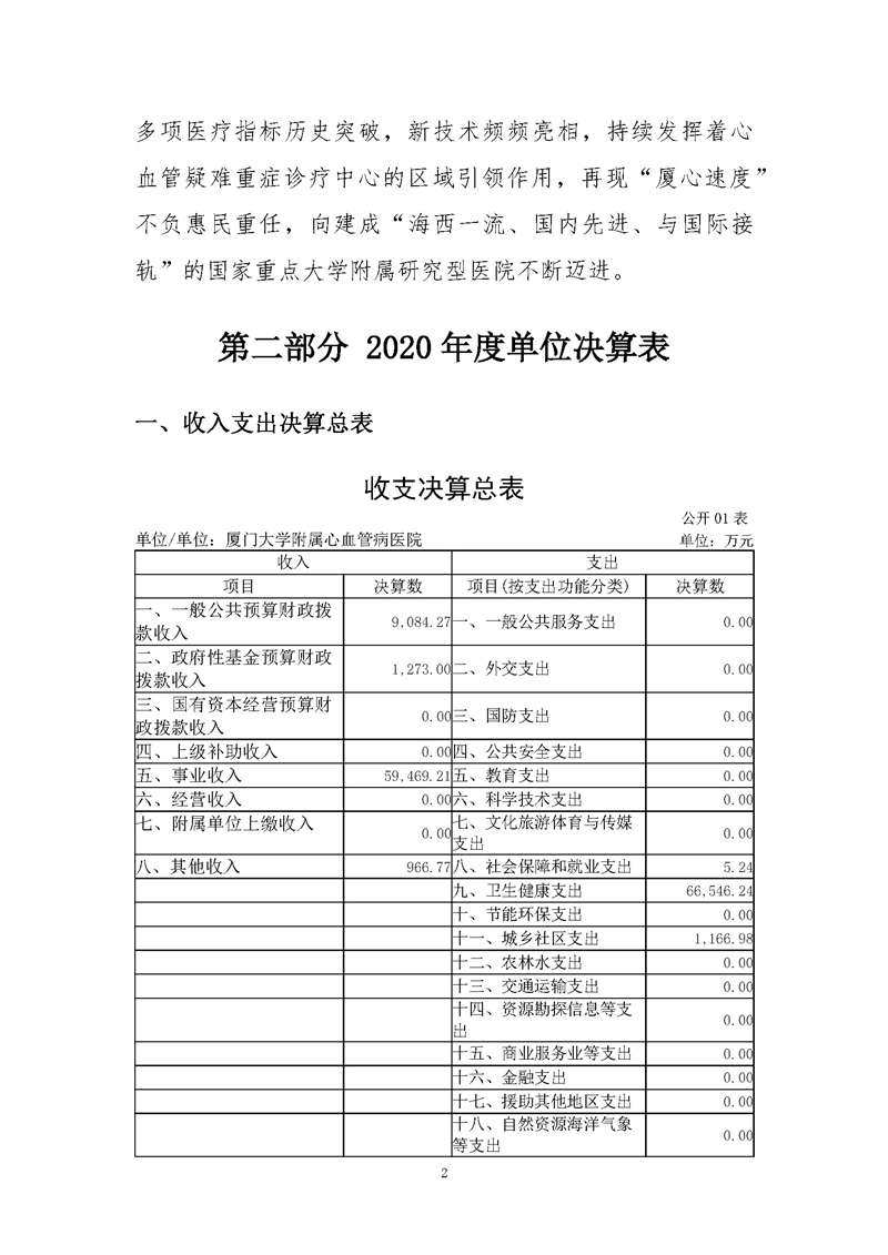 心血管病医院-2020决算公开-新_页面_04.jpg