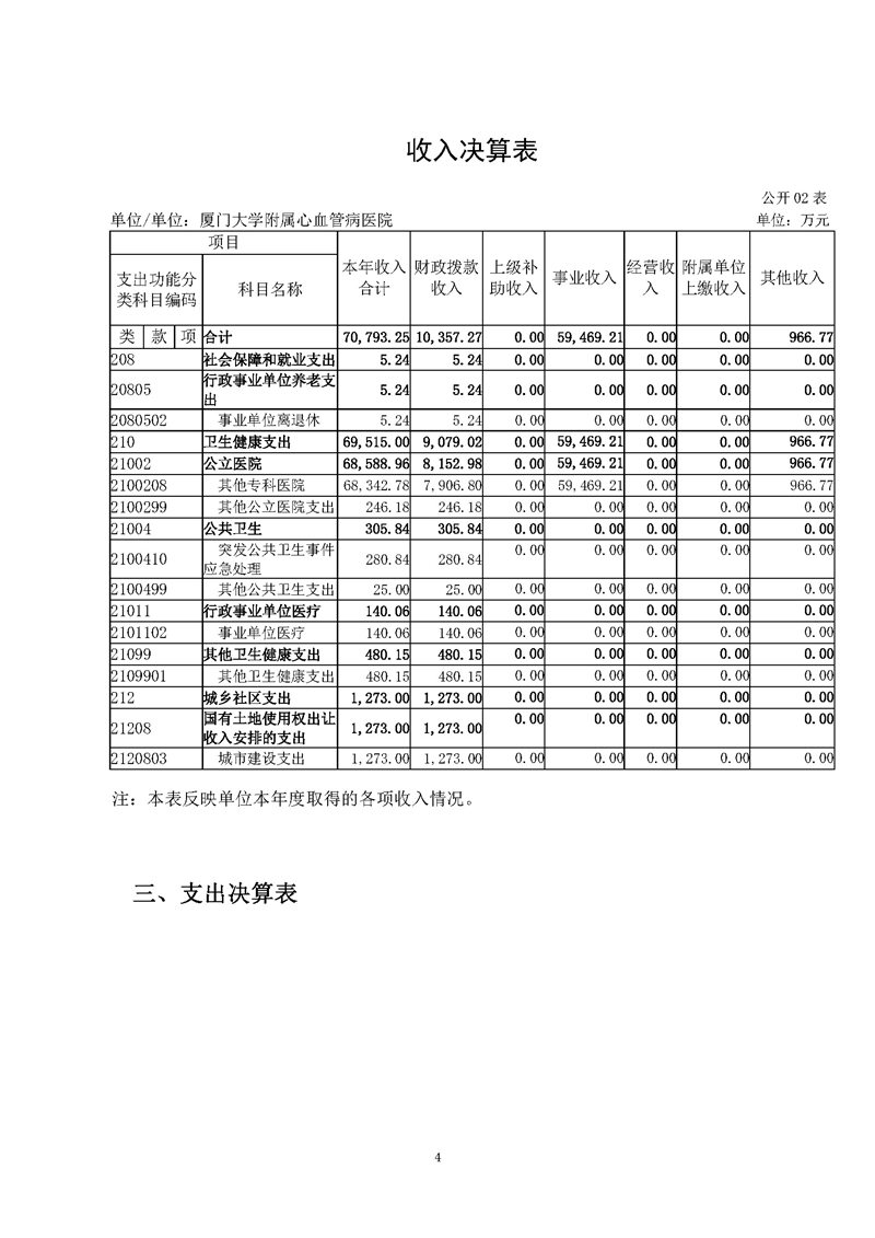 心血管病医院-2020决算公开-新_页面_06.jpg