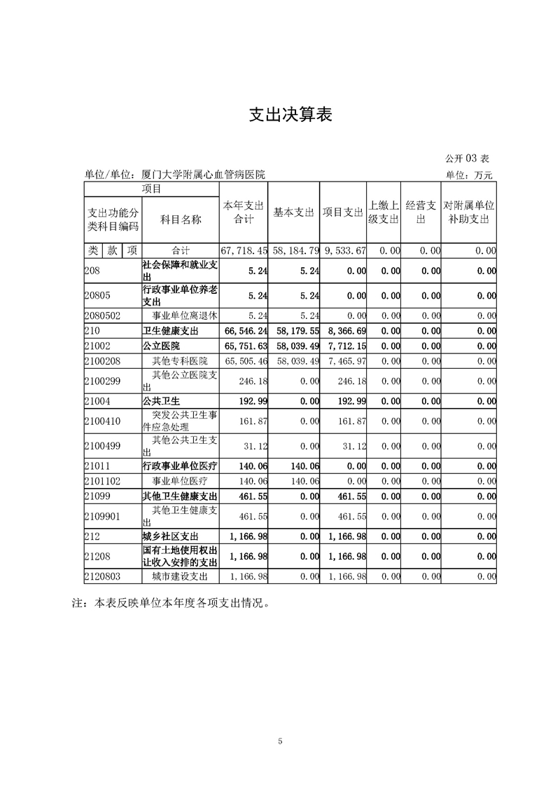 心血管病医院-2020决算公开-新_页面_07.jpg