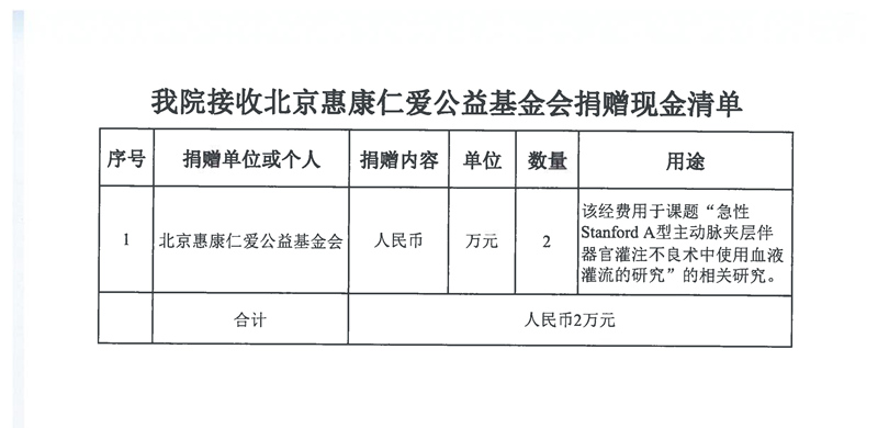 附件：爱情岛论坛
接收北京惠康仁爱公益基金会捐赠现金清单.jpg
